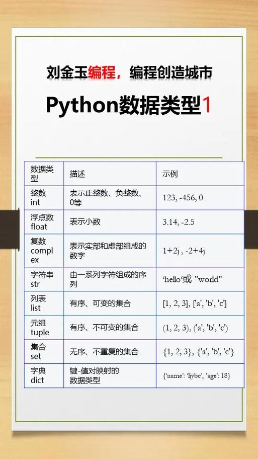 python如何编程