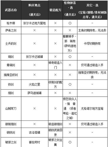 勇者斗恶龙11s毕业装备获取
