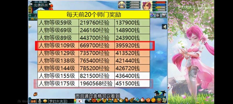 109和129抓鬼奖励差距