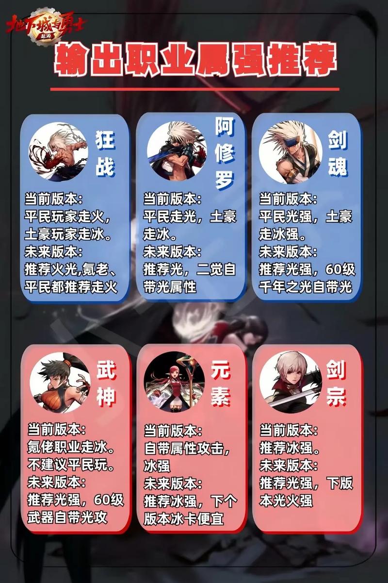 dnf战斗法师走什么属强