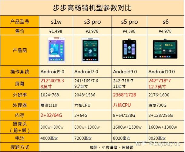 步步高s1pro和s3性价比