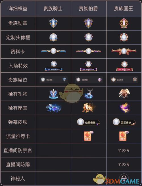 快手的弹幕万能卡多少钱