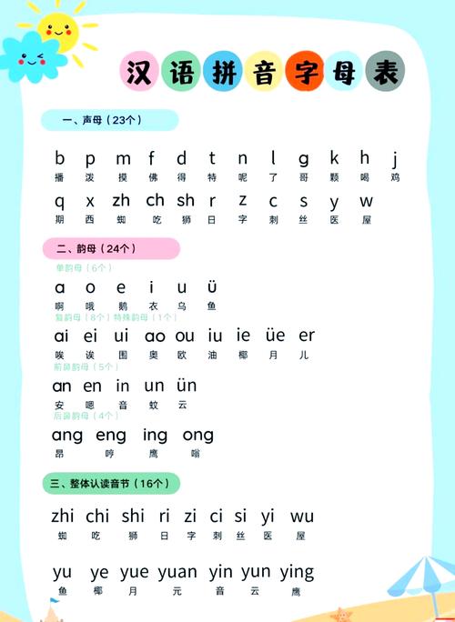 拼音声母表和韵母表