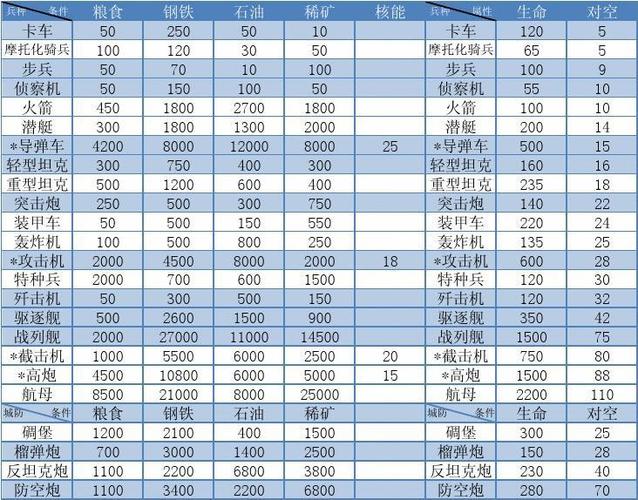 二战风云2部队人数上限