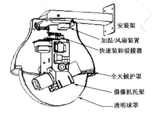 球形云台拆解清洗