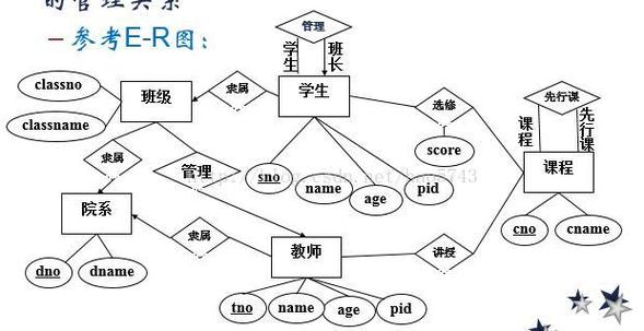 神级班主任系统