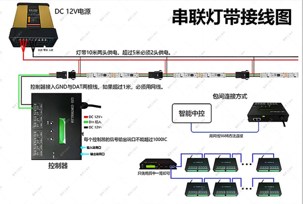 4线幻彩灯带接线图解
