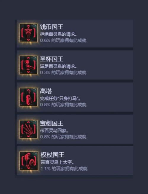 2077一万次悲伤怎么触发