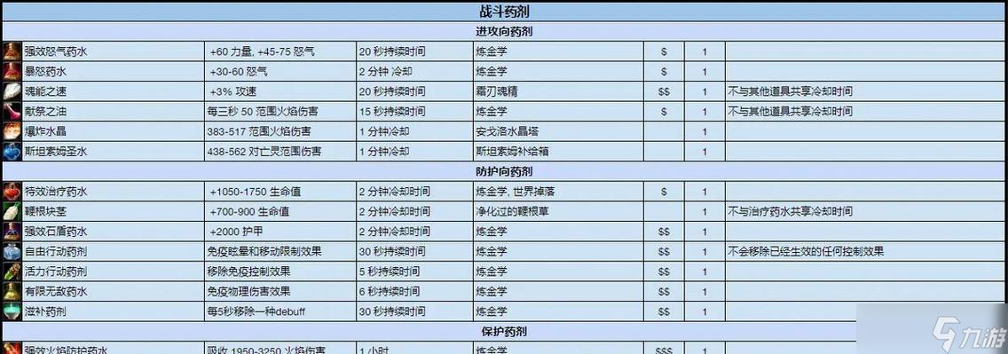 魔兽世界怀旧服滋补药剂任务