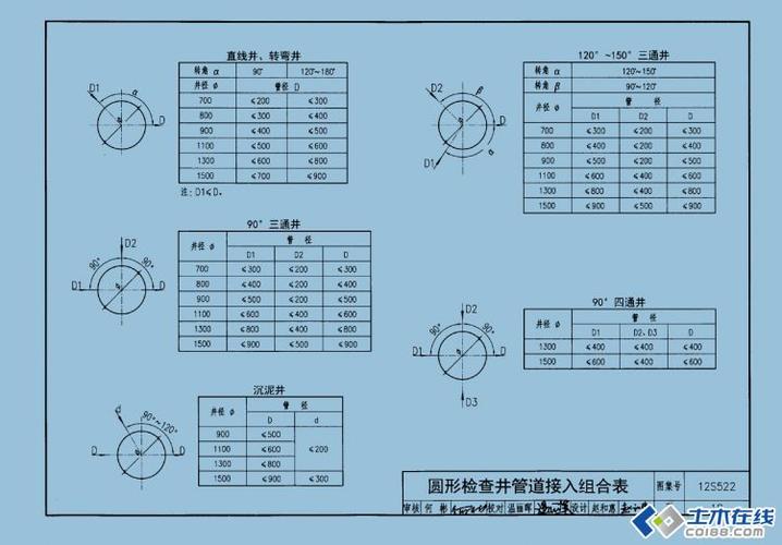 图集12s522截图