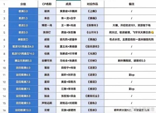 耽改2.0