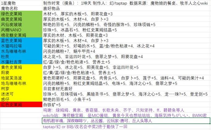 dnfnpc好感度在哪看