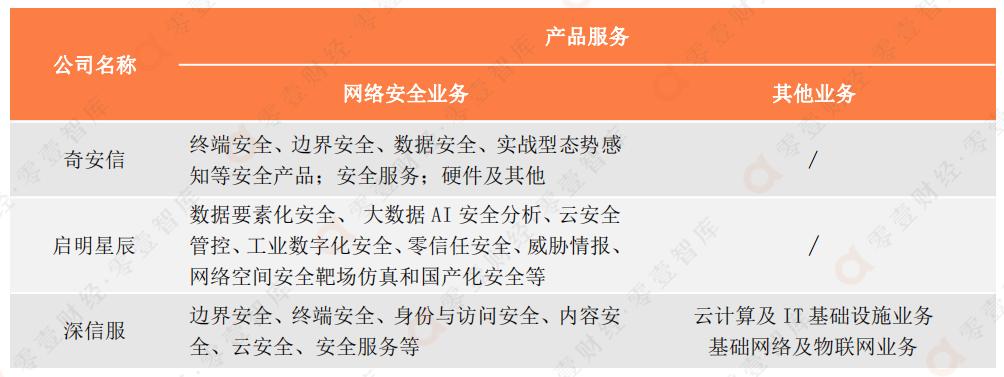 网络安全三巨头缩略图