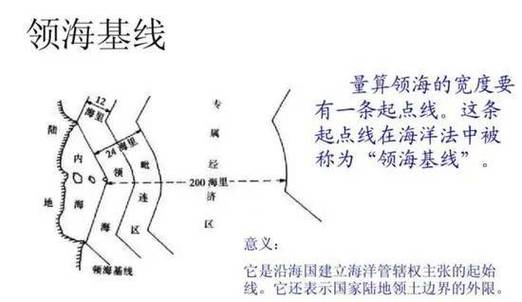 领海的领是什么意思