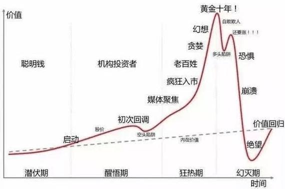 gta5股票价格变化规律