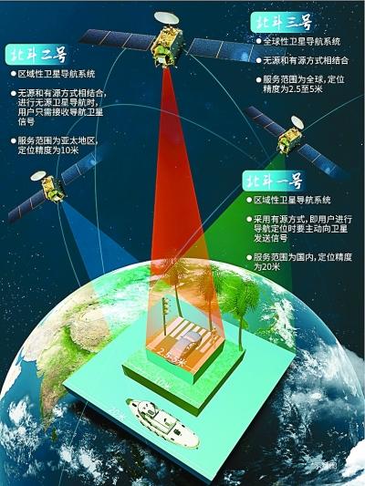 高德地图怎么切换到别的国家