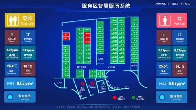智能公厕的优点和缺点