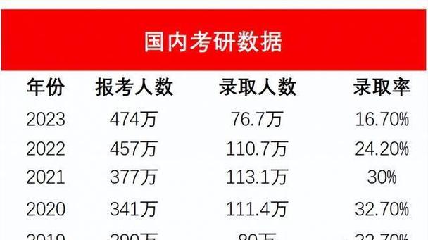 研究生分三个档次