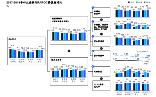 银行raroc是什么意思截图