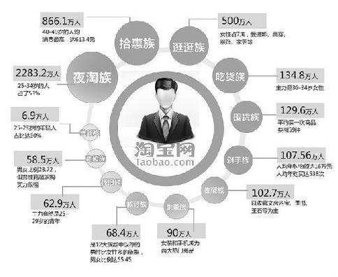 淘宝怎么设置消费上限