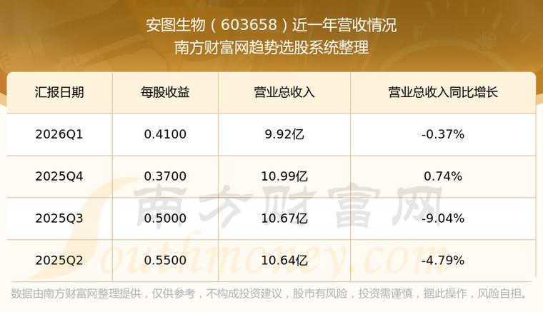 安图生物股票
