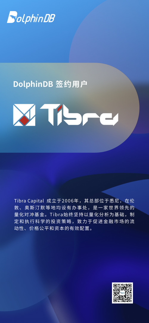 Tibra Capital