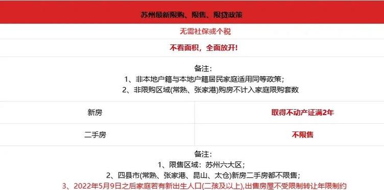 苏州限购限售升级