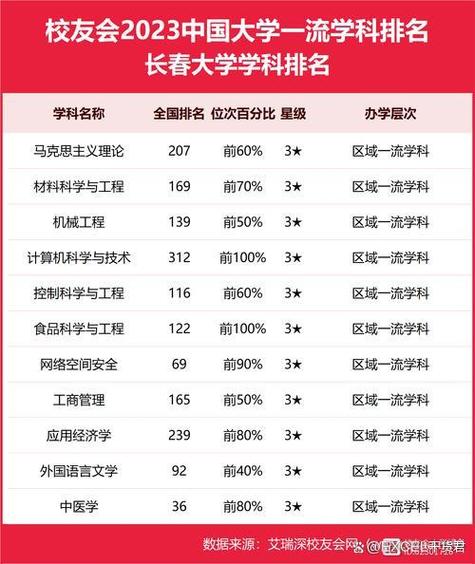 长春大学2023年新学期开学时间