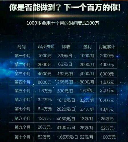 国债1000元一天能赚多少
