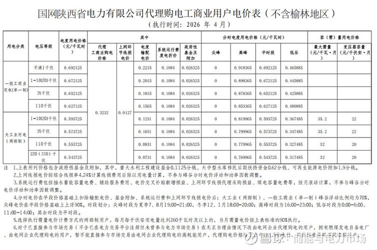 陕西目录电价一览表