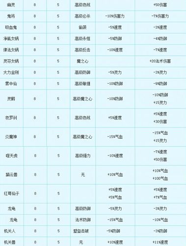普通变身卡和进阶区别