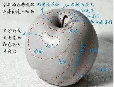 苹果过渡动画的调法