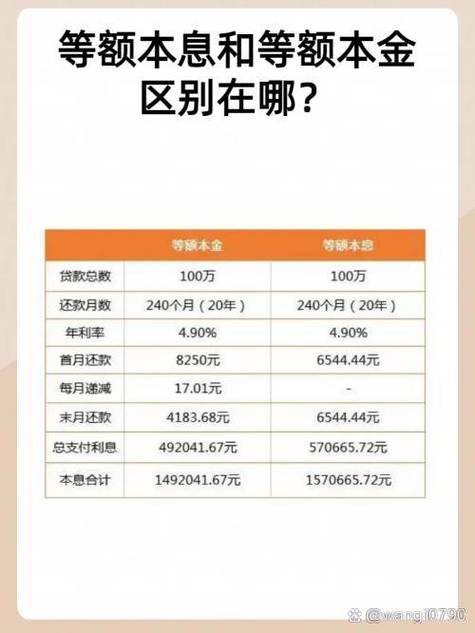 等额本息利率计算