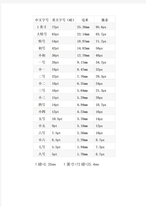 16号字体多高