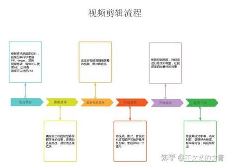 视频剪辑过程步骤有哪些