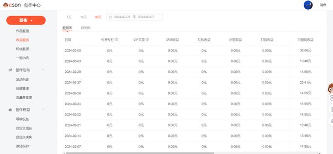 在csdn上传资源怎么收益