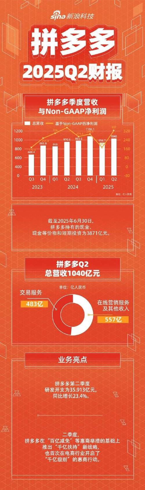 2025的拼多多