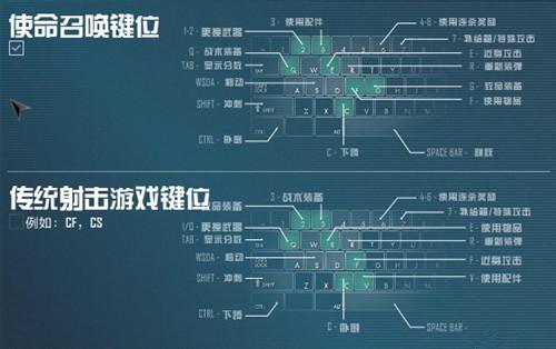 使命召唤键盘手游按键说明