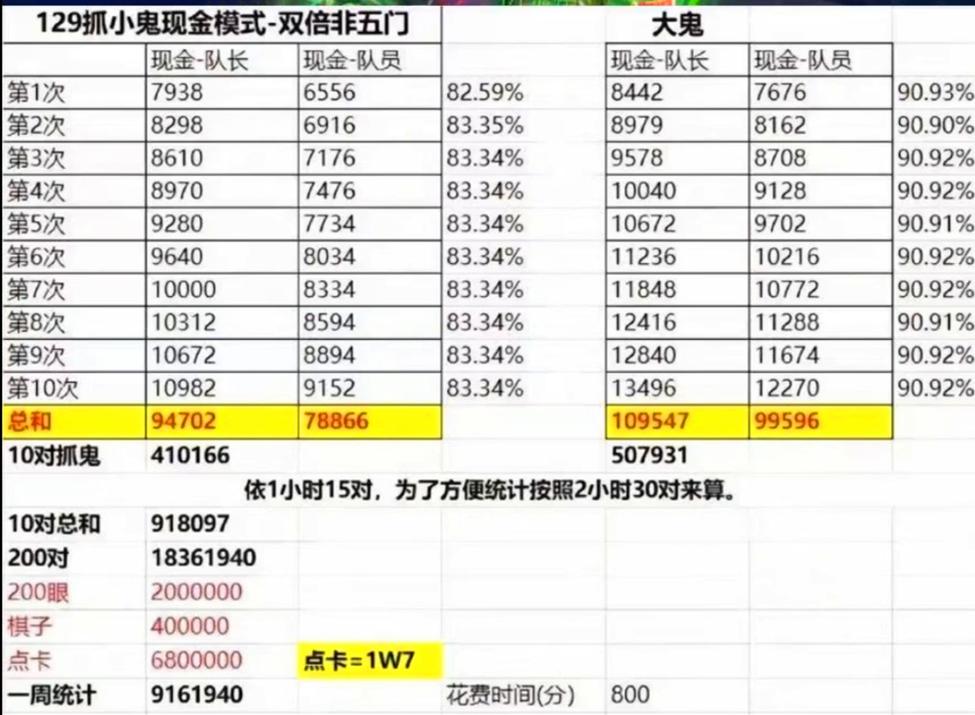 155抓大小鬼收益表