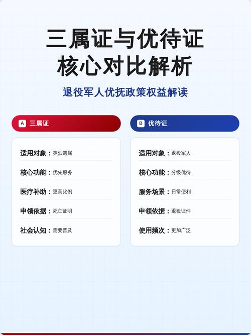 北京地铁三属优待证免
