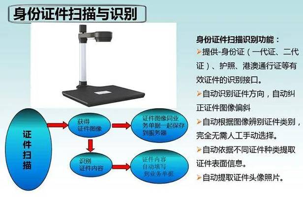 前置摄像头坏了怎么人脸识别