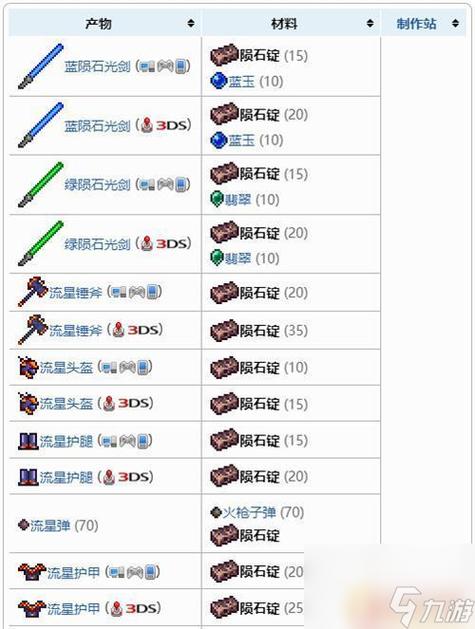 泰拉瑞亚陨石怎么搞
