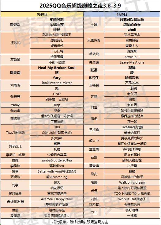 QQ音乐历史歌单