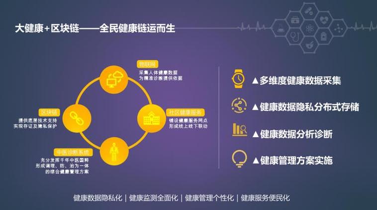 HCT健康链上交易所了吗