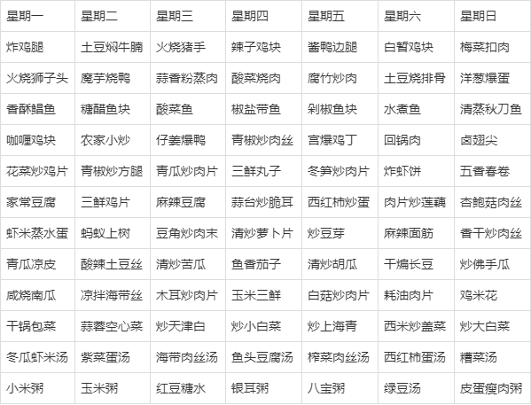 recipe和menu有什么区别