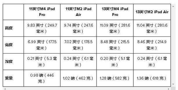 ipad买多大容量