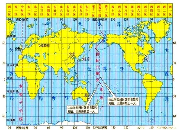 经纬度地图图标