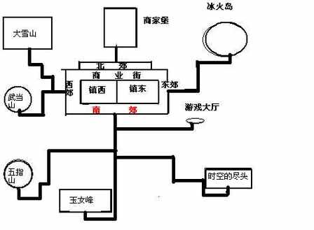 黄金英雄坛说地图