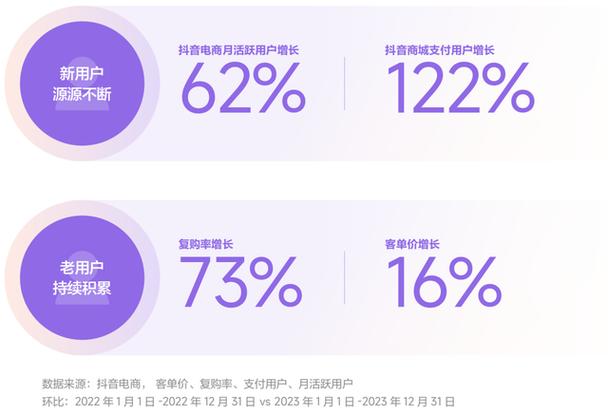 抖音耗费流量多吗