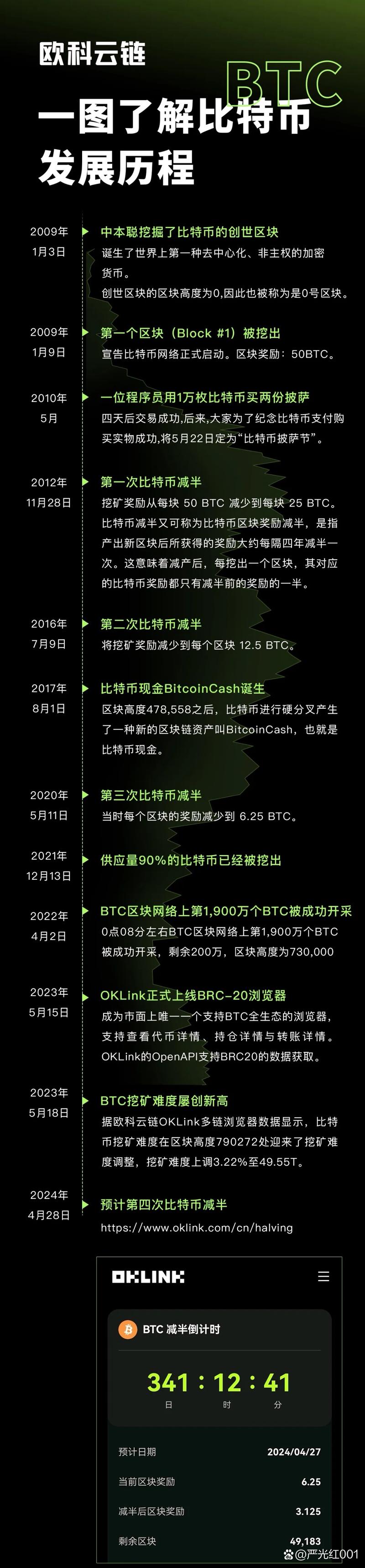 比特币起源哪个国家